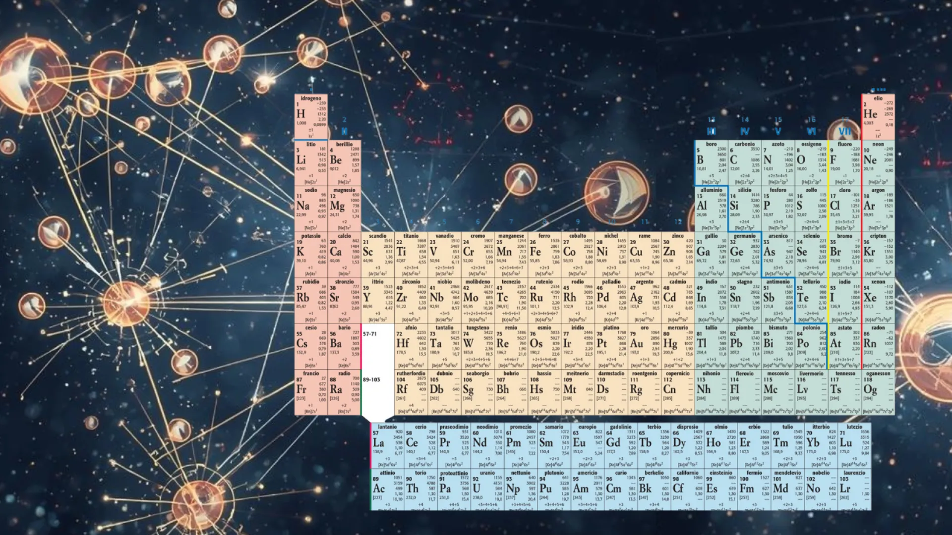 1925: DAI NUMERI QUANTICI AL SISTEMA PERIODICO. UNA RIVOLUZIONE IN CHIMICA
